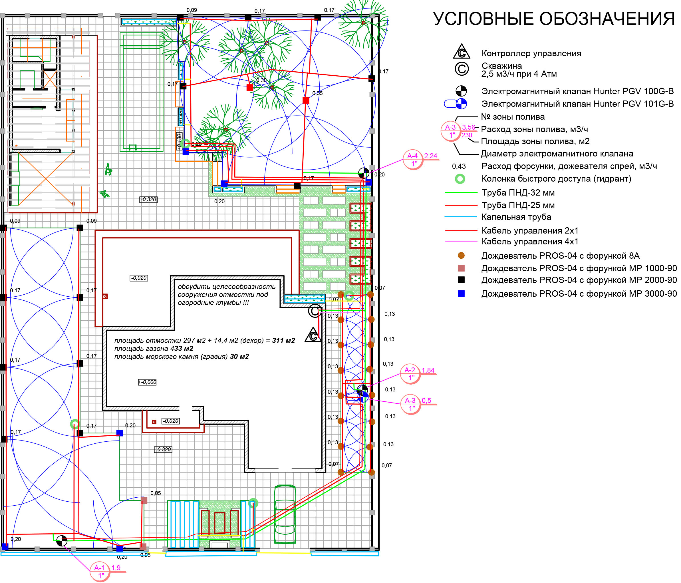 Poliv EE 10 07 2016 Model